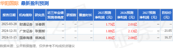 太原股票开户去哪里 天风证券: 给予华阳国际买入评级
